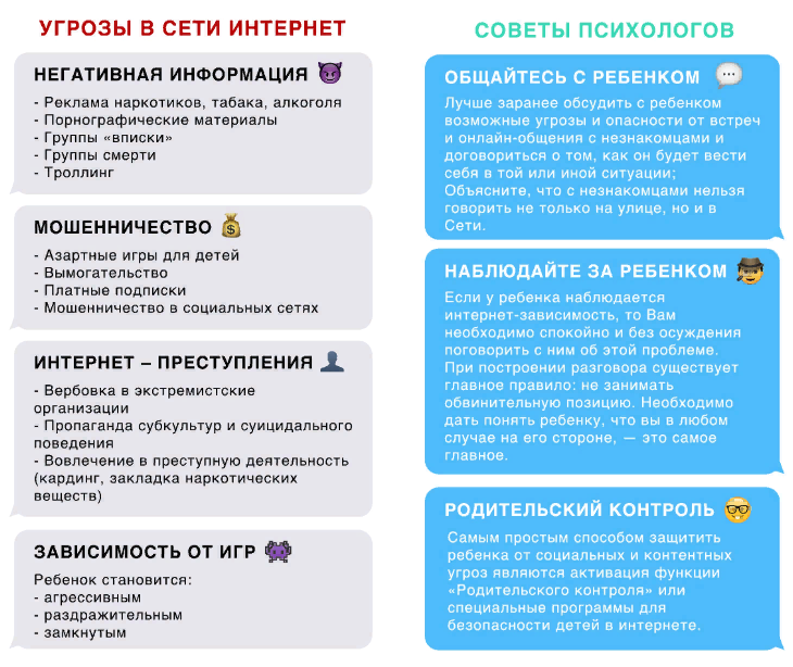Безопасность детей в Интернете. Плакаты